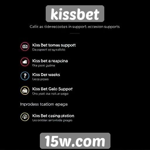 Recursos de suporte ao cliente no kissbet